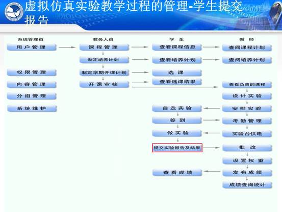 说明:C:\Users\CCCP\Desktop\虚拟实验室\北邮虚拟仿真实验教学环境的研究与实践_文福安131202\北邮虚拟仿真实验教学环境的研究与实践_文福安131202\幻灯片37.JPG