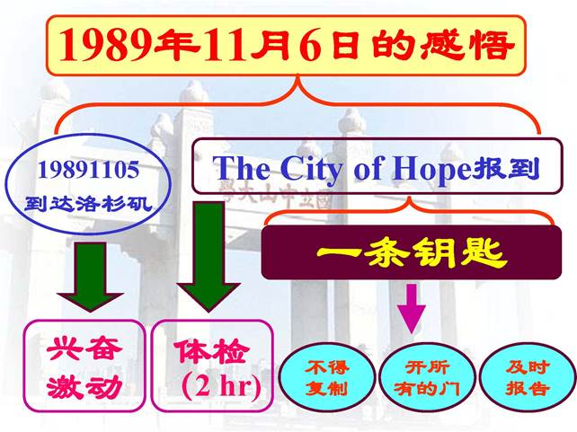 说明:D:\快盘\虚拟实验室\开放式研究性教学-中山大学王金发_页面_04.jpg