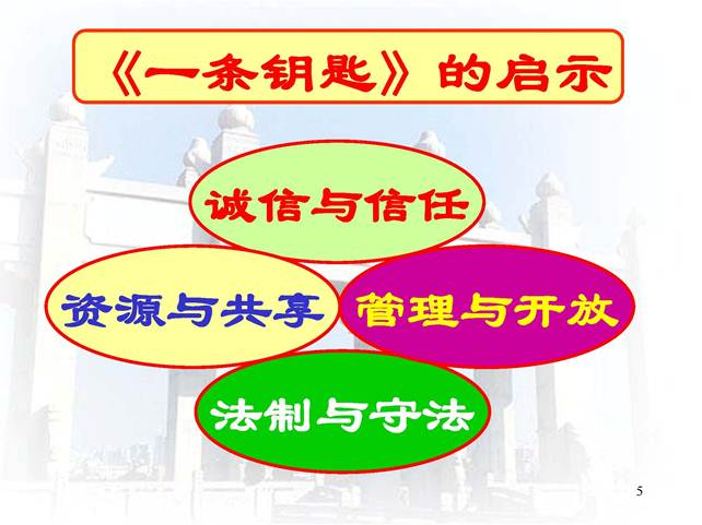 说明:D:\快盘\虚拟实验室\开放式研究性教学-中山大学王金发_页面_05.jpg