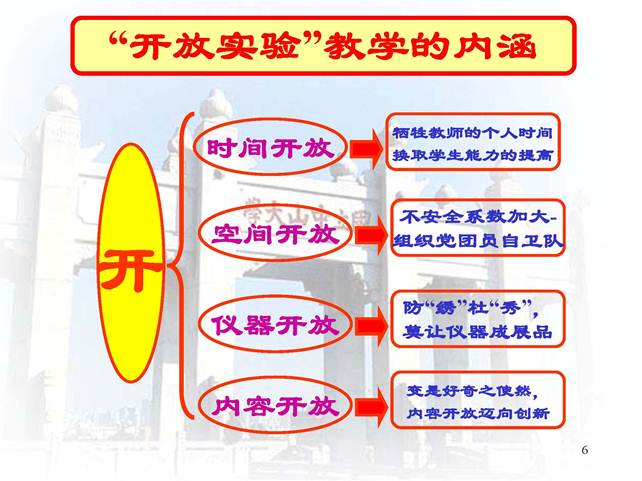 说明:D:\快盘\虚拟实验室\开放式研究性教学-中山大学王金发_页面_06.jpg