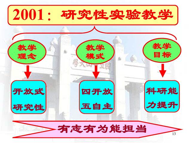 说明:D:\快盘\虚拟实验室\开放式研究性教学-中山大学王金发_页面_13.jpg