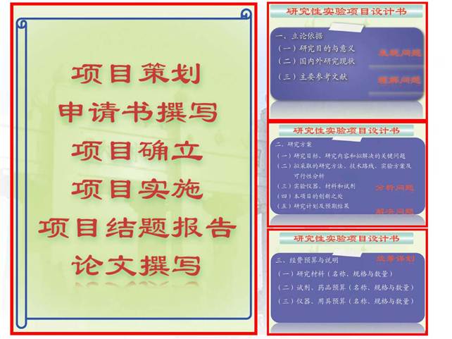 说明:D:\快盘\虚拟实验室\开放式研究性教学-中山大学王金发_页面_21.jpg