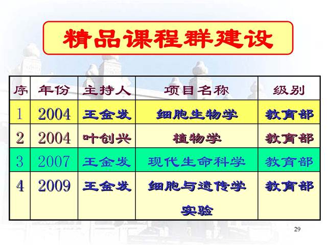 说明:D:\快盘\虚拟实验室\开放式研究性教学-中山大学王金发_页面_29.jpg
