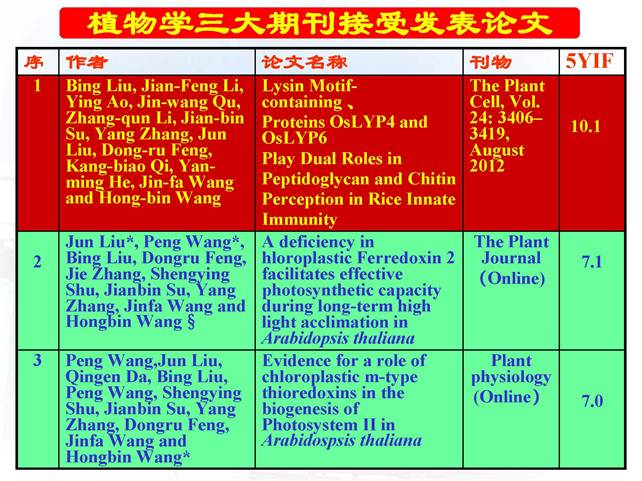 说明:D:\快盘\虚拟实验室\开放式研究性教学-中山大学王金发_页面_33.jpg